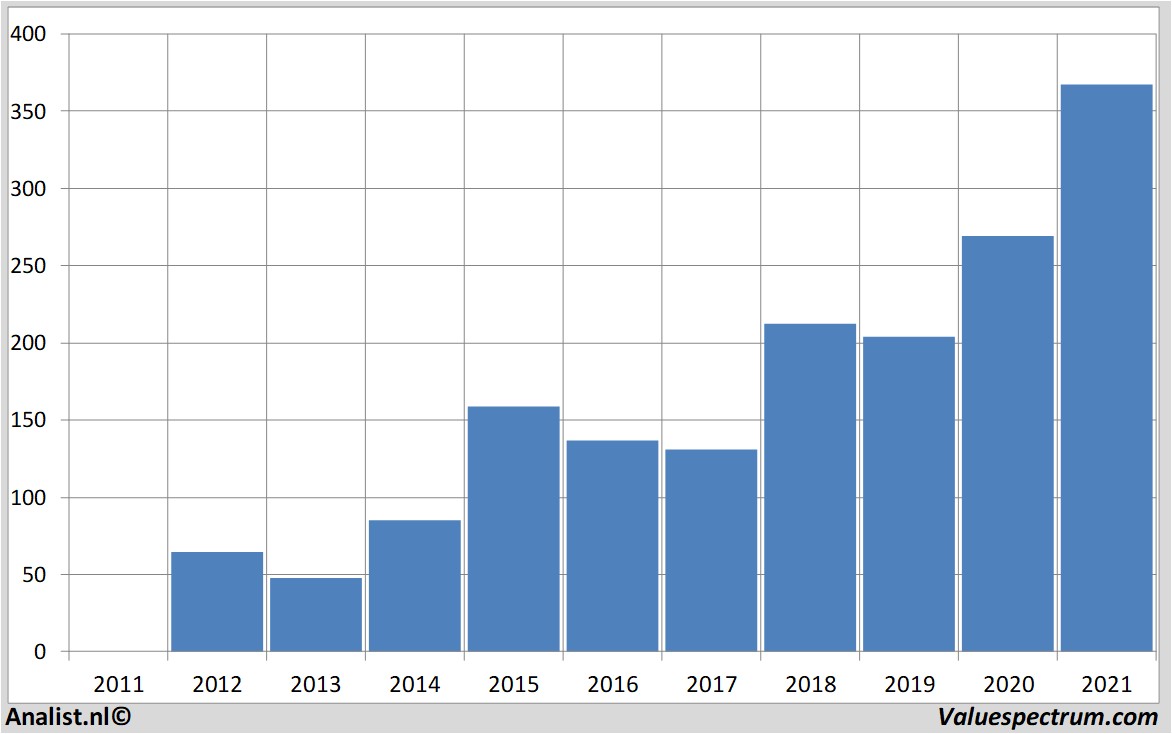 stock graphs paloaltonetworks