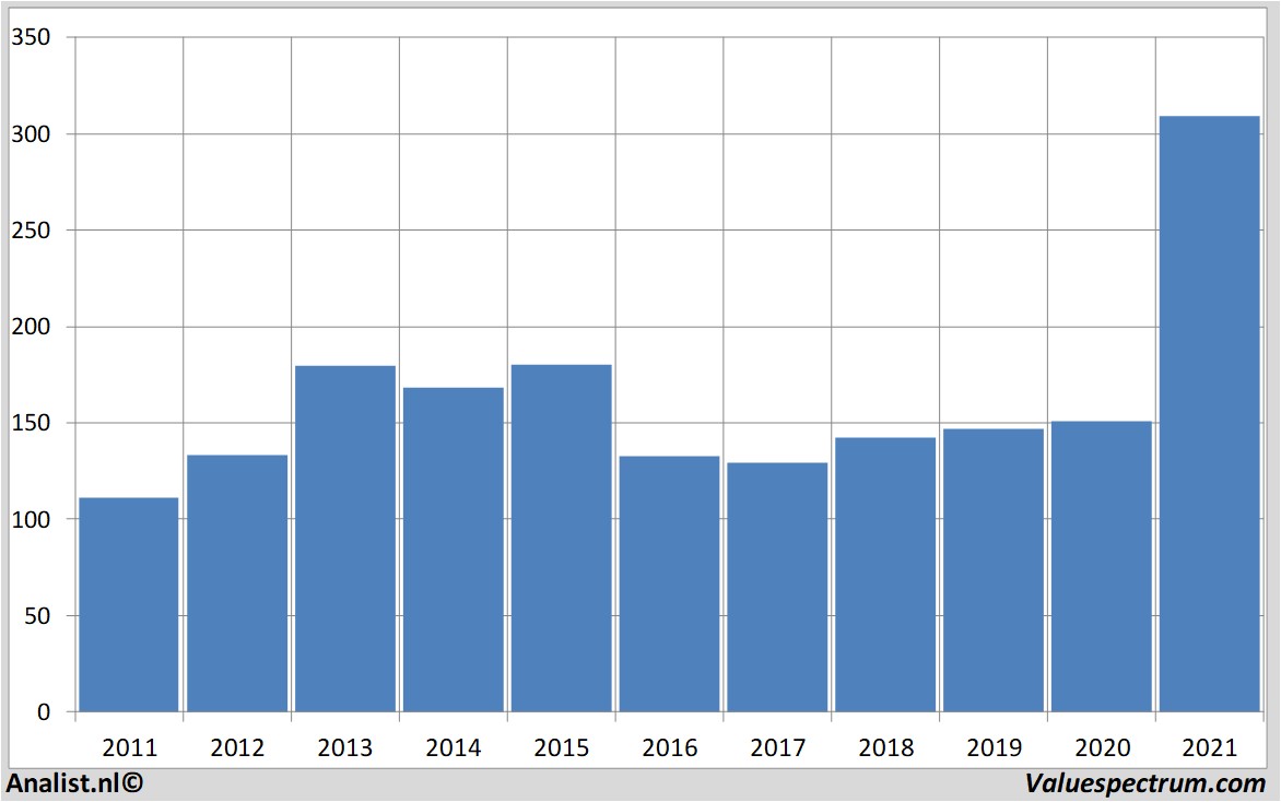 stock analysis volkswagen