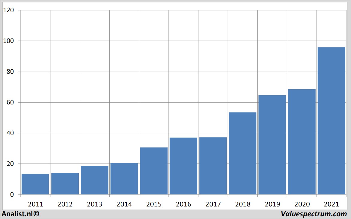 fundamental data wolterskluwer