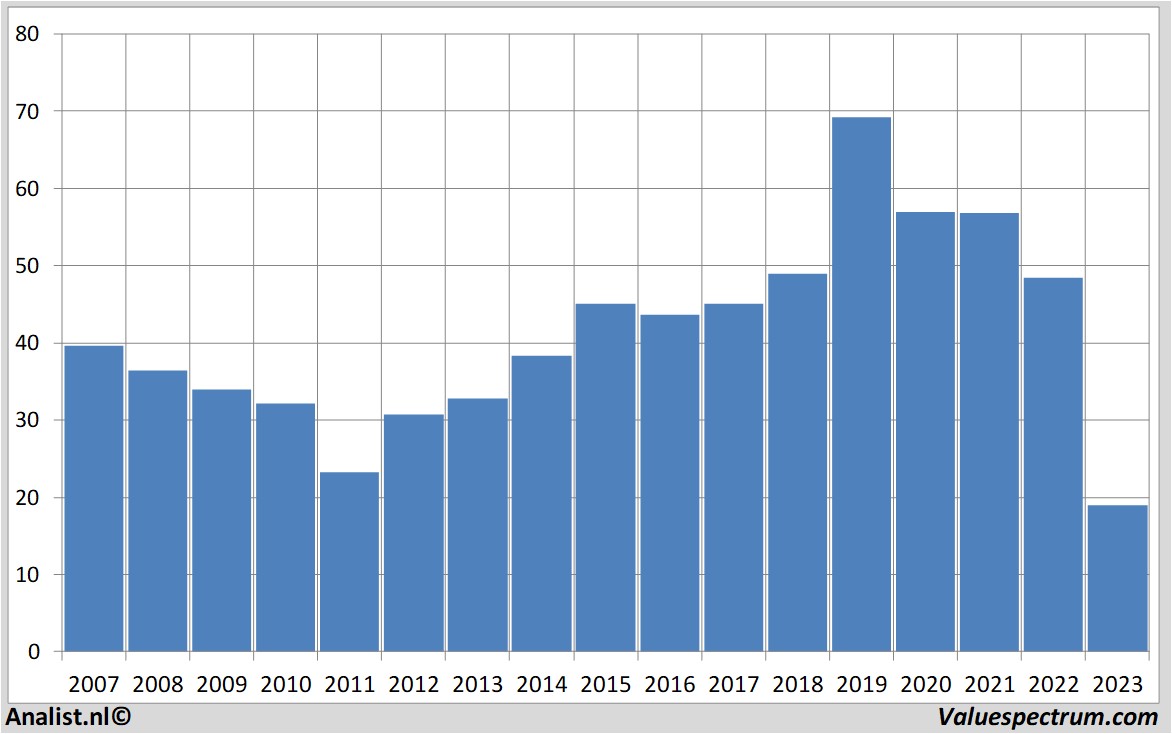 stock prices atenor