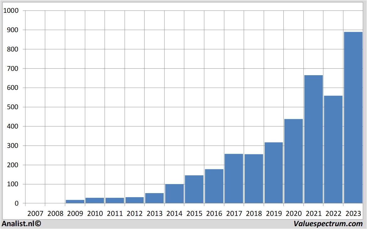 fundamental research broadcom