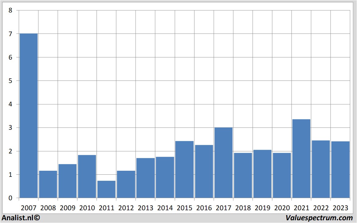 fundamental research deceuninck