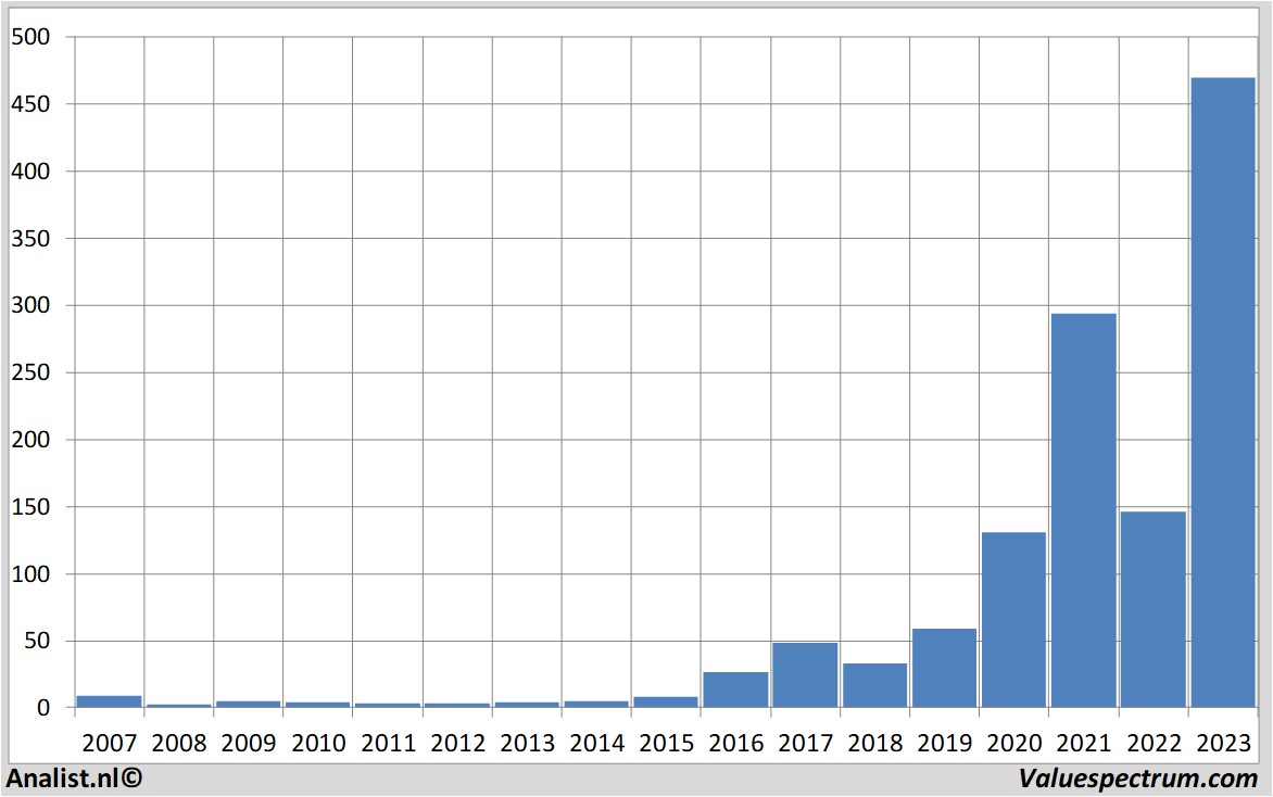 stock prices nvidia