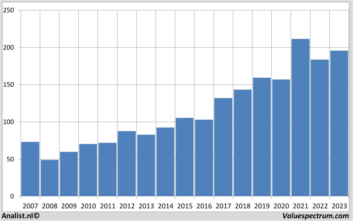 historical stocks pernod-ricard