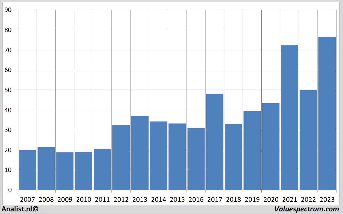 stock price tollbrothers