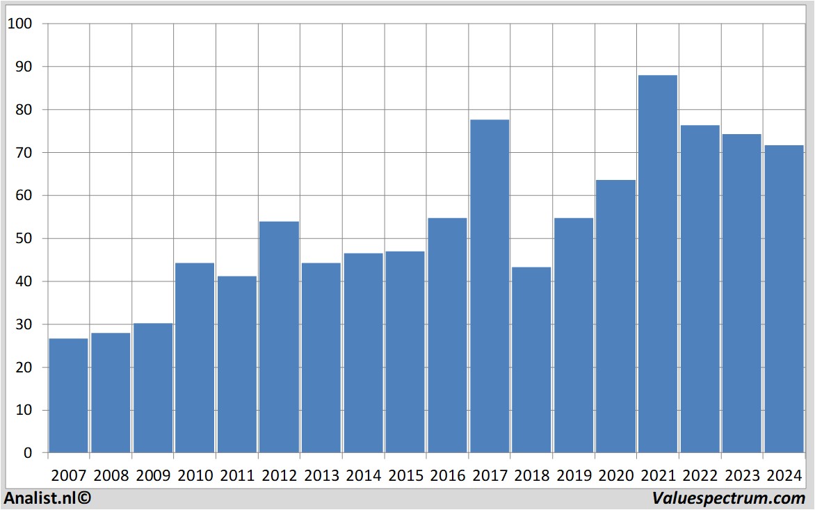 stock price aurubis