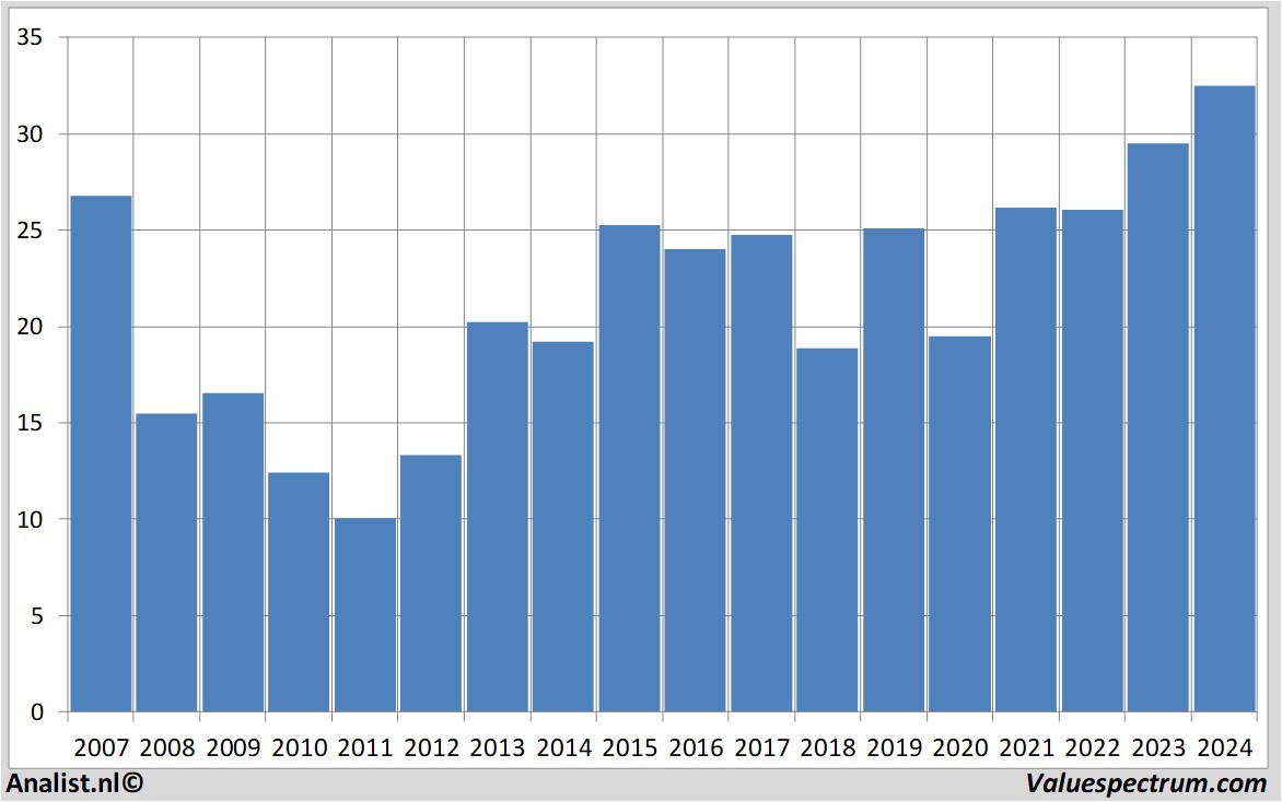 stock graphs axa