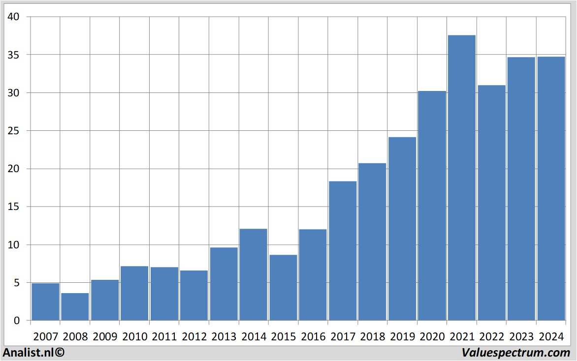 equity research csx