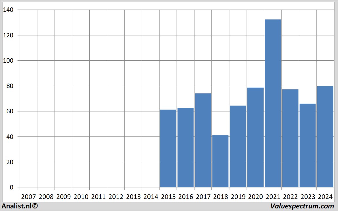 stock price hornbachholding