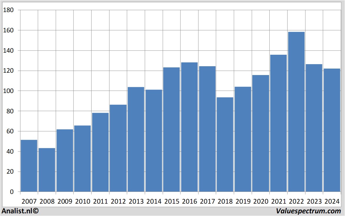 stock price j.m.smucker