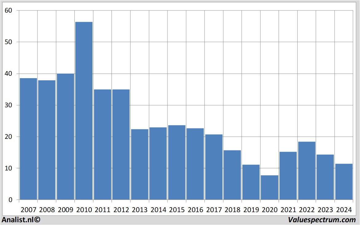 equity research k-plussgroup