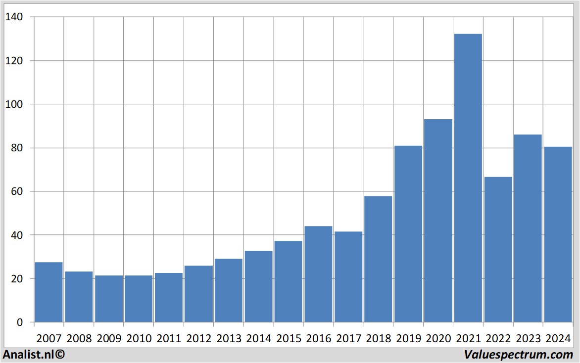 fundamental research montea