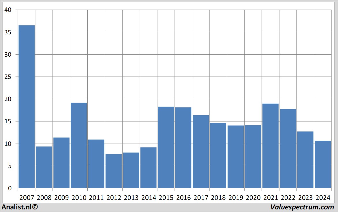 equity research roularta