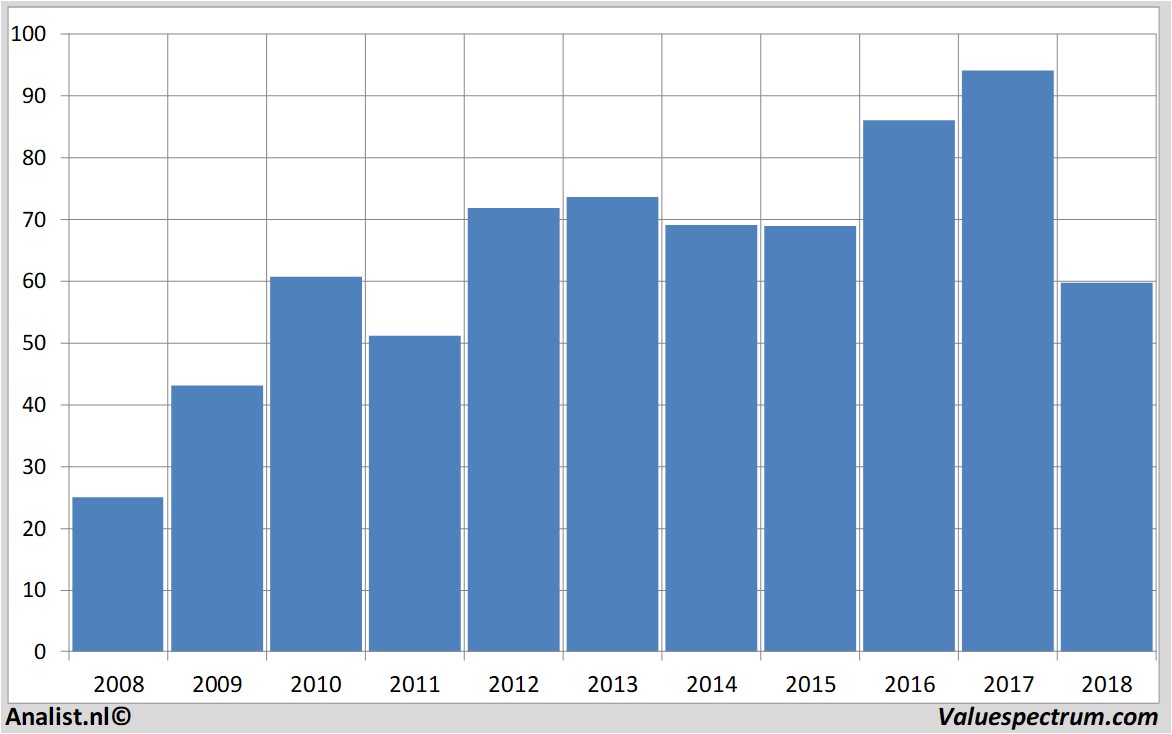 fundamental research basf