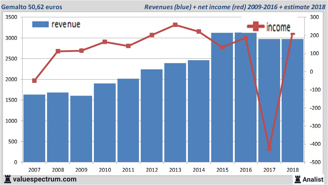 stock graphs