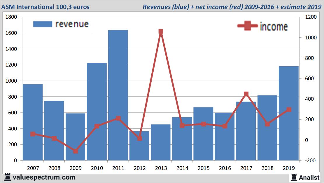 equity research