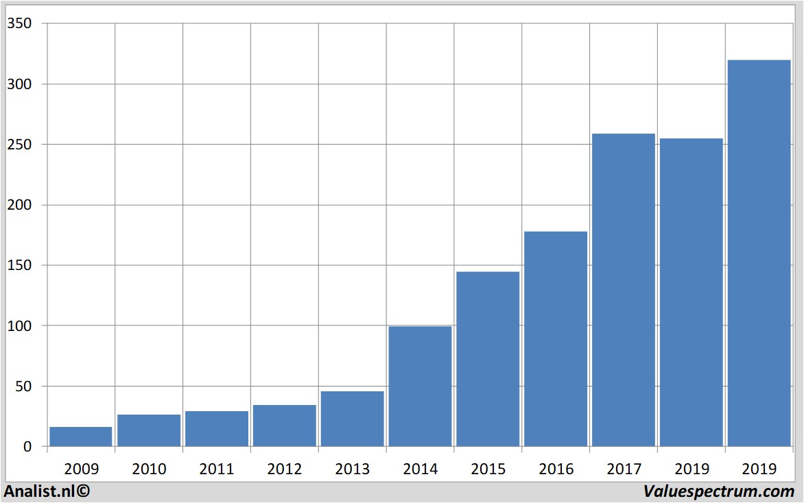 stock broadcom