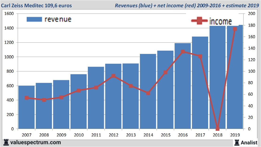 stock graphs