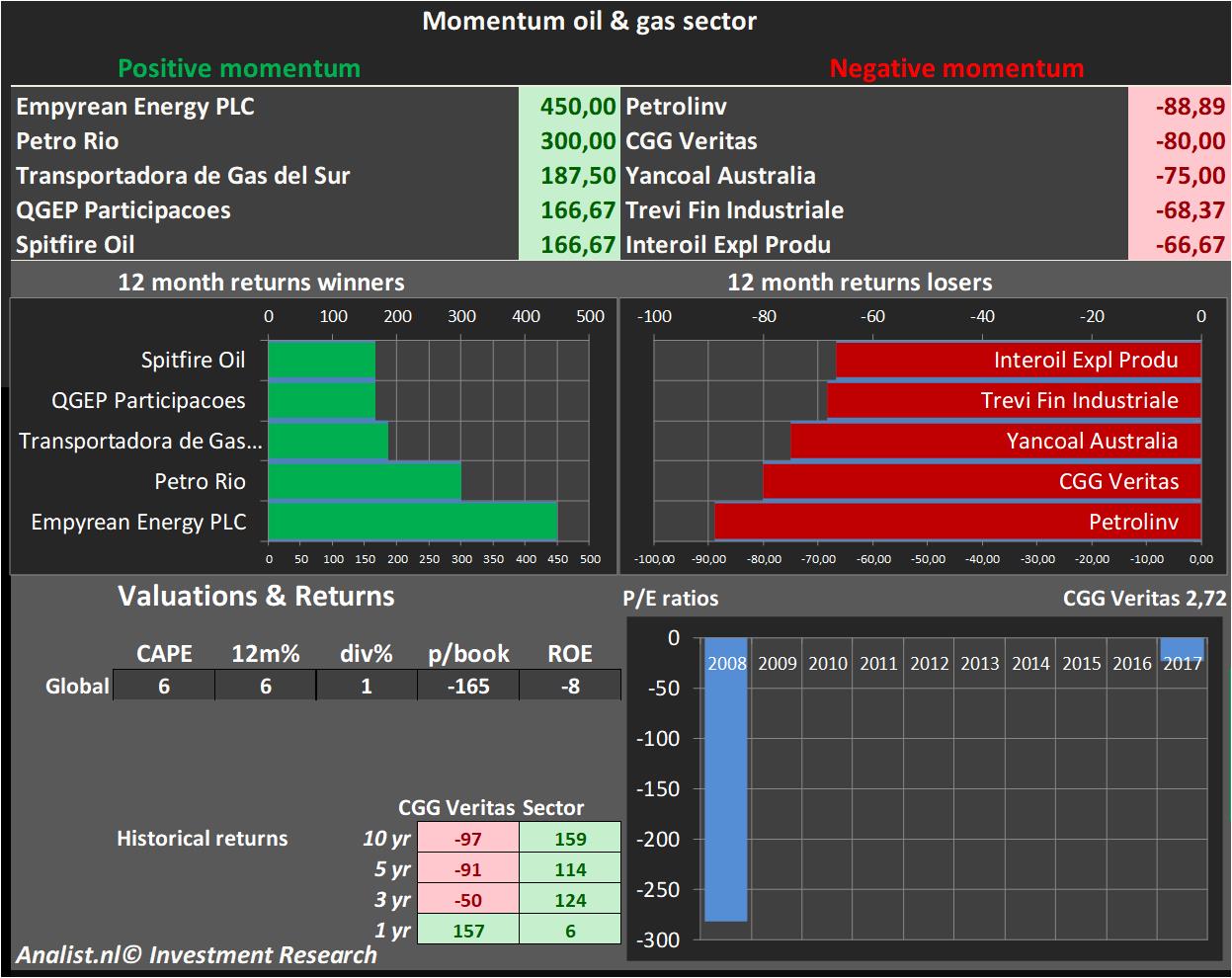 stock graphs 