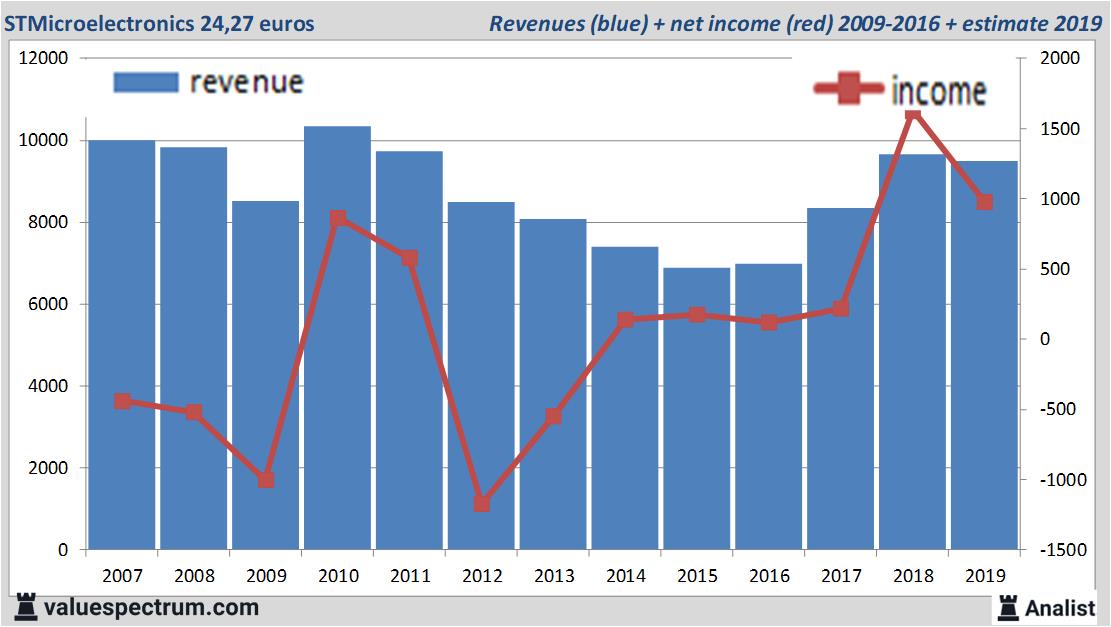 equity research