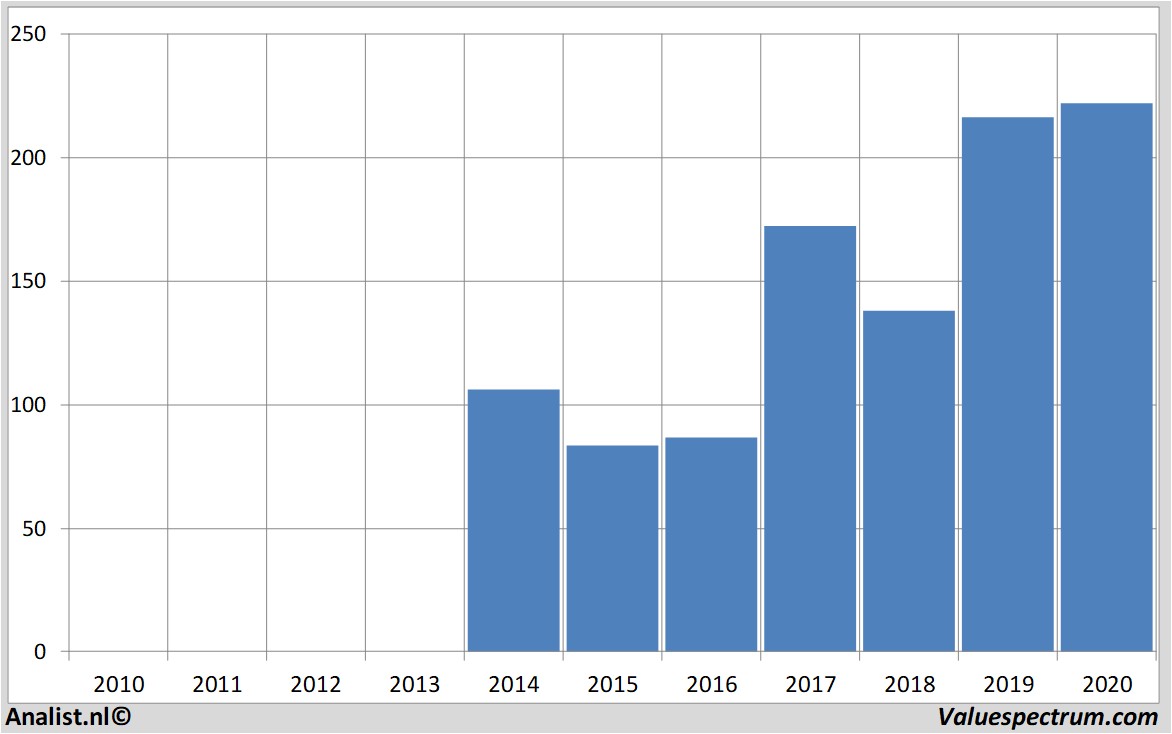 fundamental data alibaba