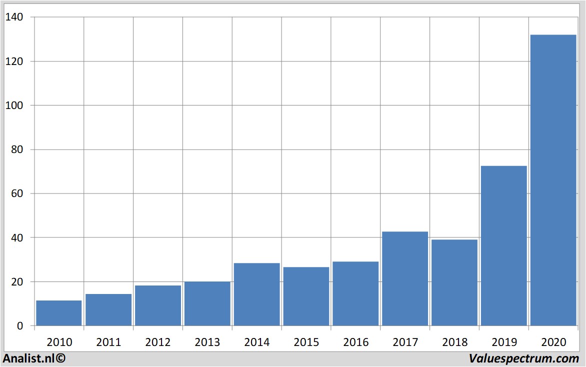 equity research apple