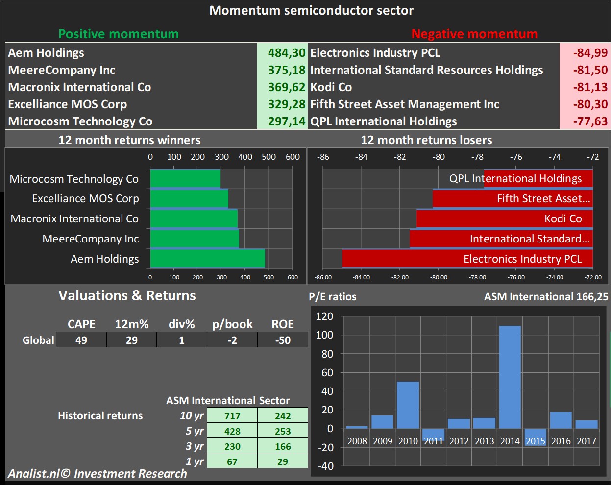 stock analysis 