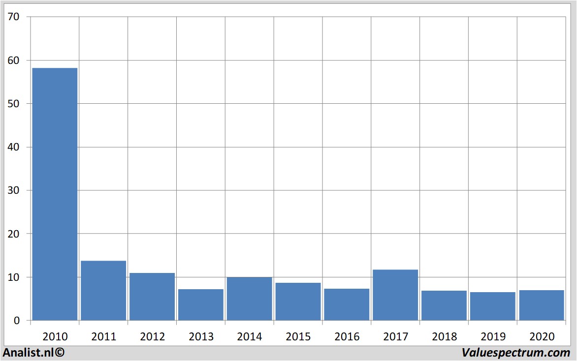 fundamental research blackberry