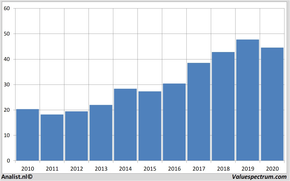 fundamental research ciscosystems