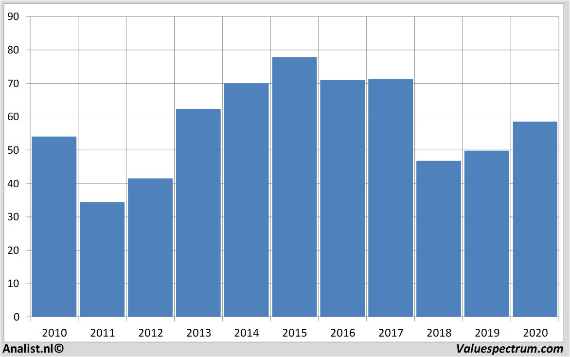 equity research daimler