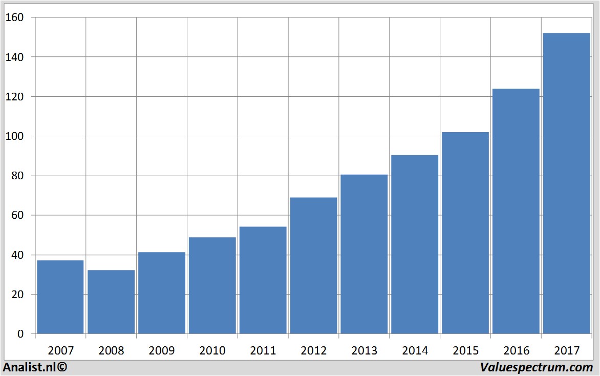 fundamental data accenture