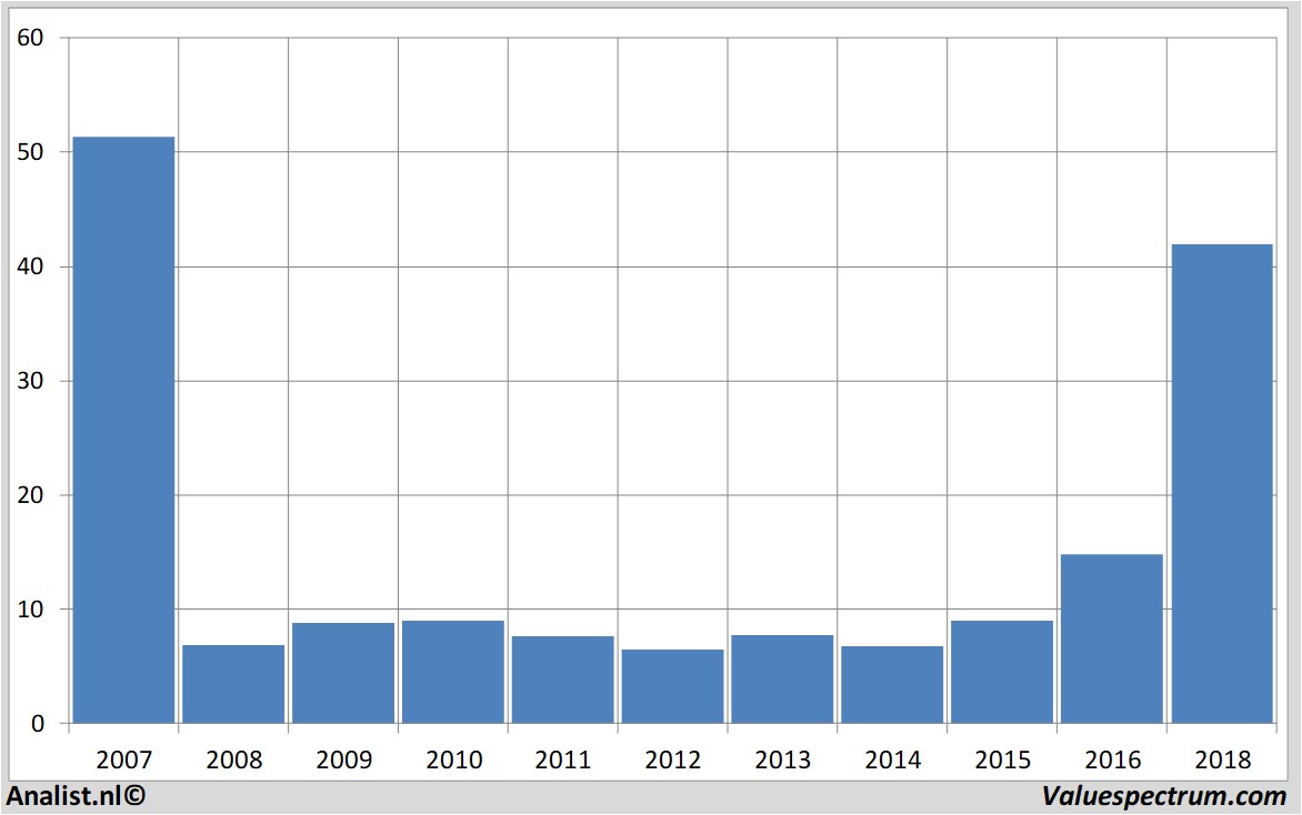 historical stocks amg