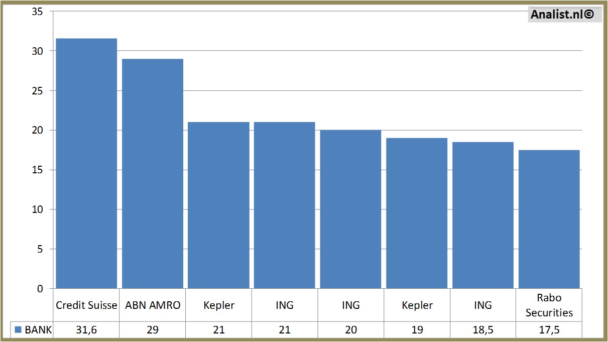 financial analysis