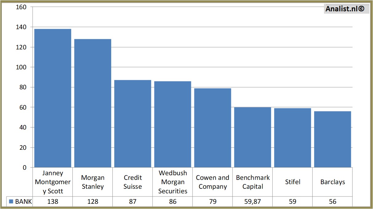 historical stocks