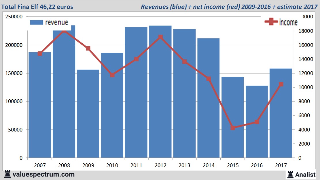 equity research