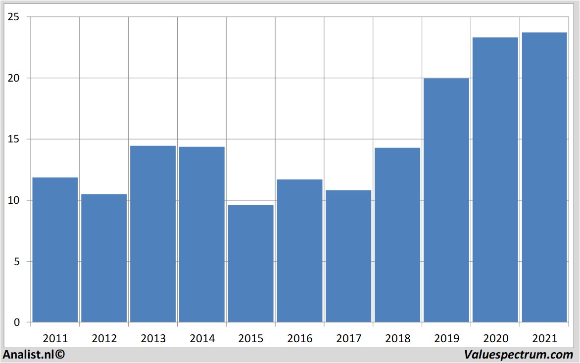 equity research aes