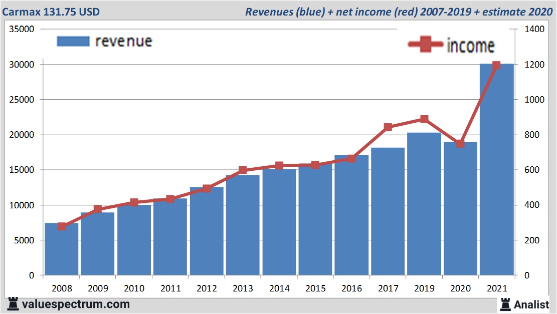 financi&amp;amp;amp;amp;euml;le analyse