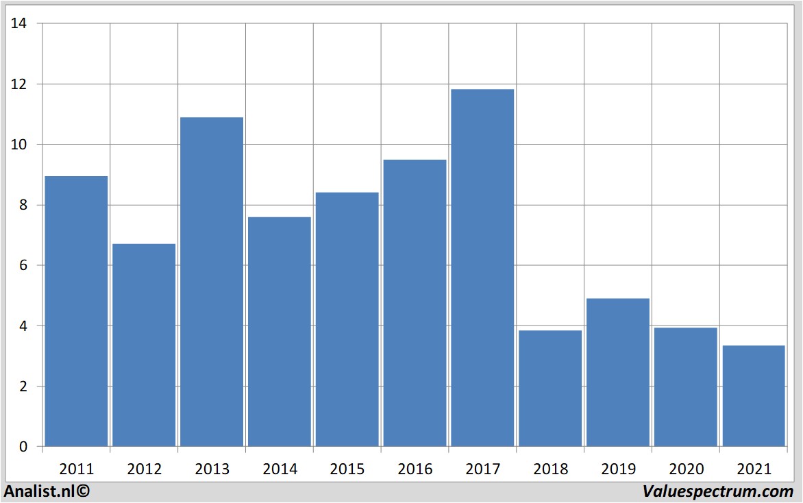 stock analysis ceconomy