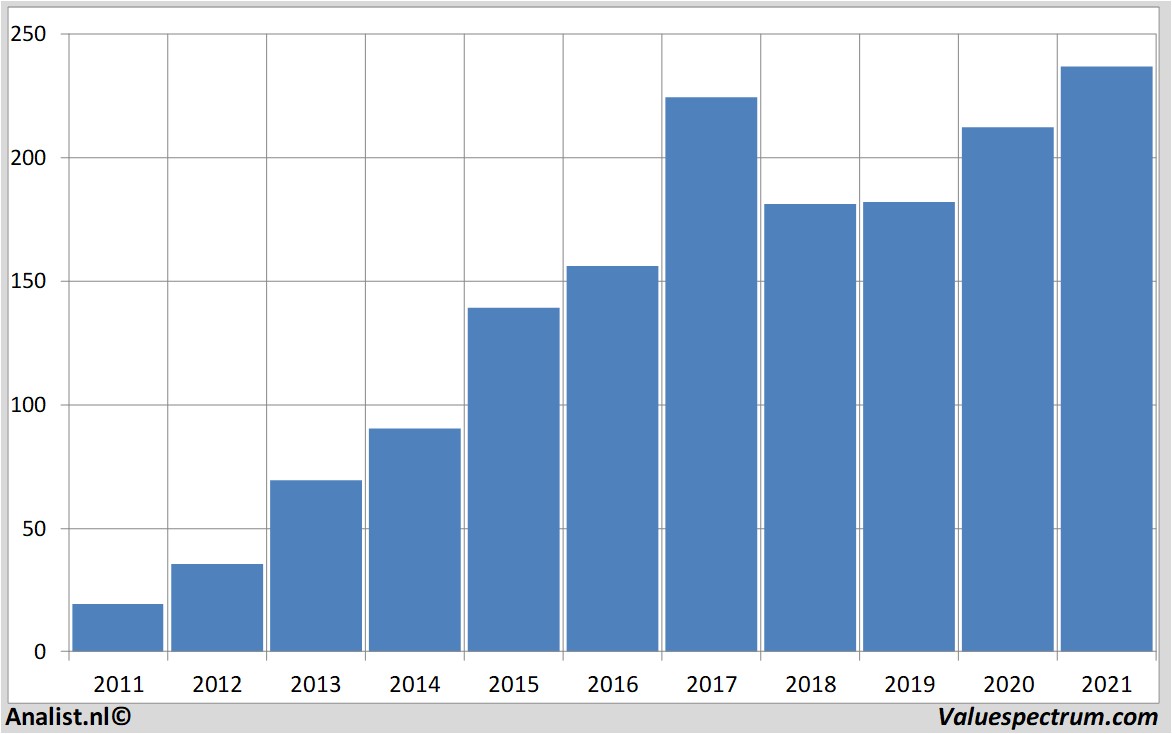 stock constellationbrands