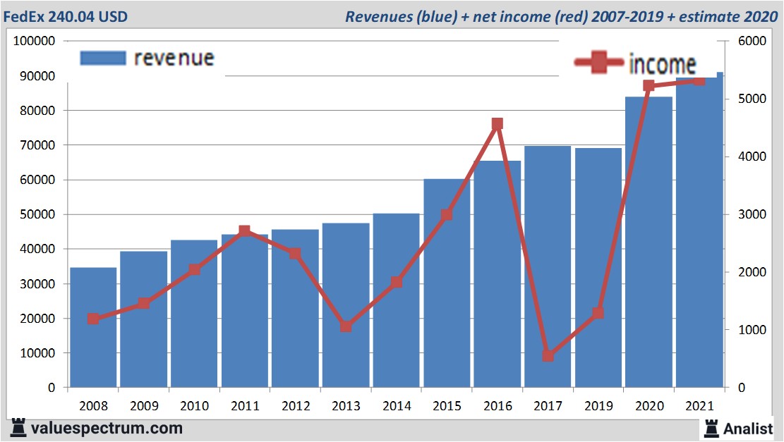 financi&amp;amp;amp;amp;euml;le analyse