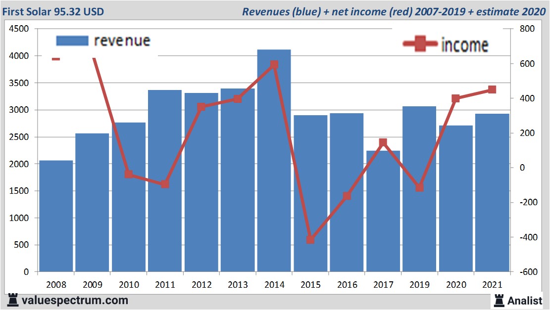 fundamantele data