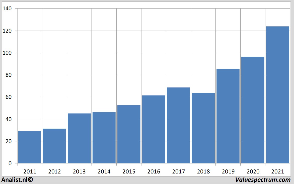 stock price paychex