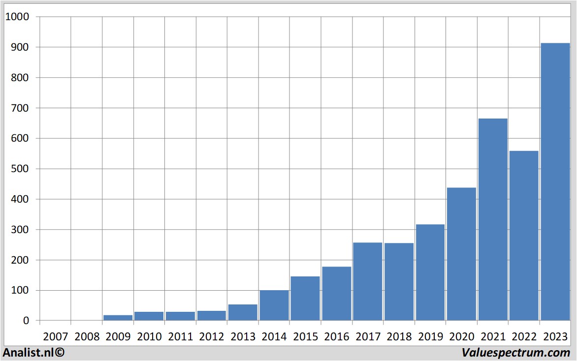 stock broadcom