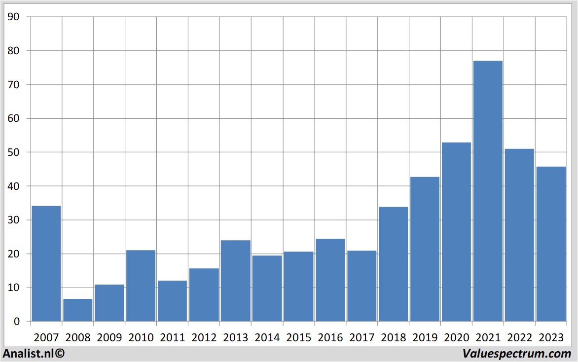 stock prices cienacorp