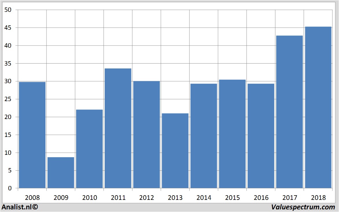 fundamental data cargotec