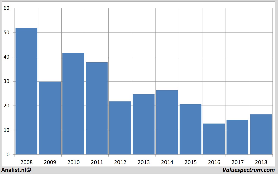 stock analysis creditsuisse