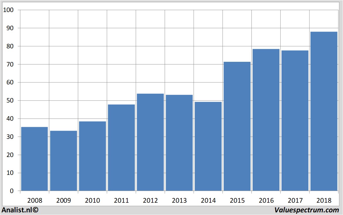 stock analysis freseniusmedicalcare