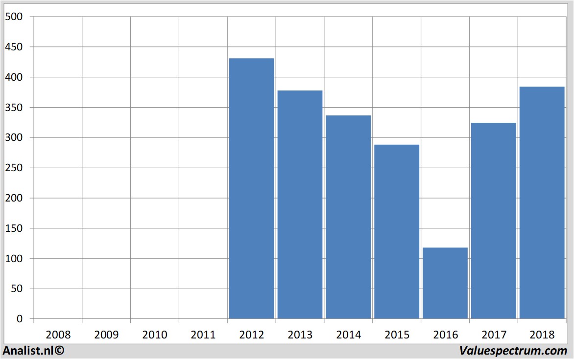 stock glencore