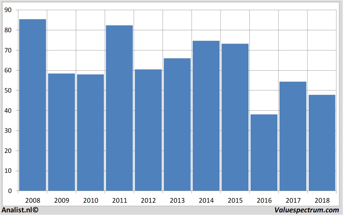 stock prices hess