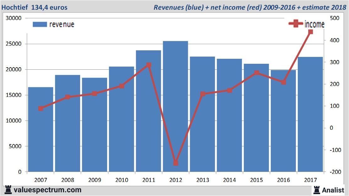 equity research